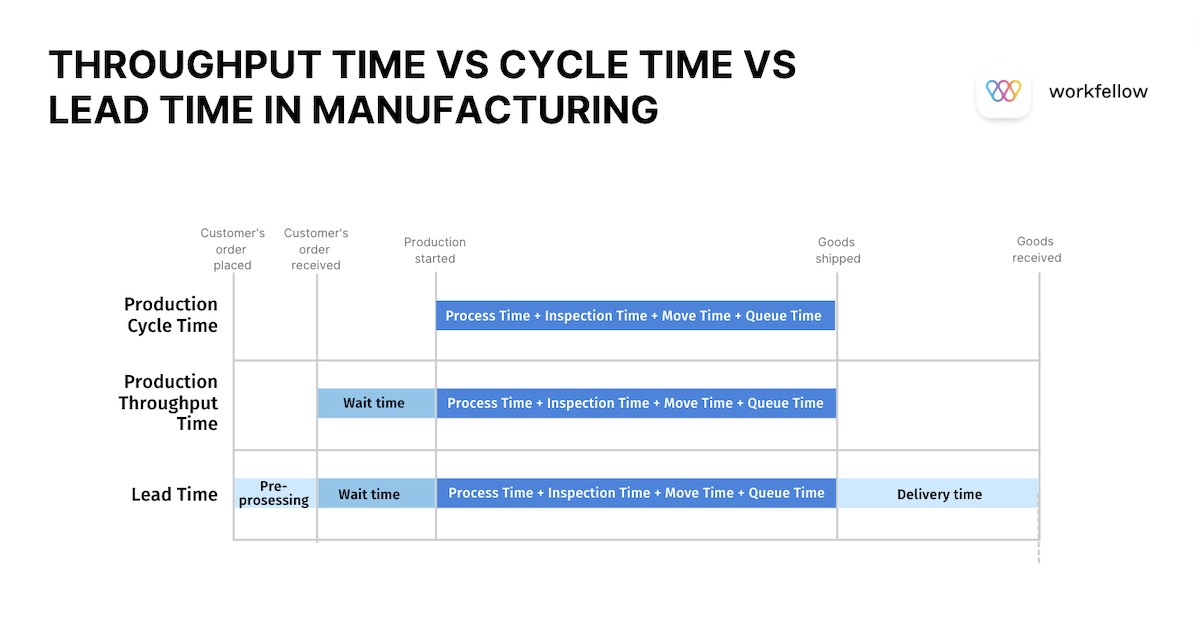 What Is Throughput Time Workfellow what-is-throughput-time-workfellow